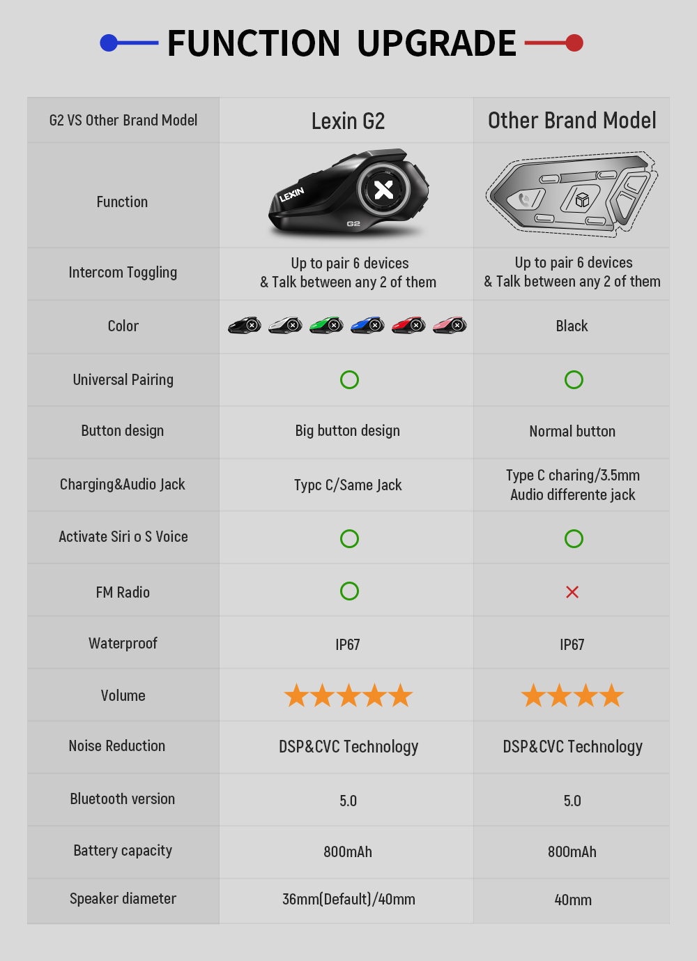 렉신 G2P 2개 세트 오토바이 헬멧 인터콤 블루투스  - Motorcycle Helmet Intercom 6 Rider 리뷰 및 가격